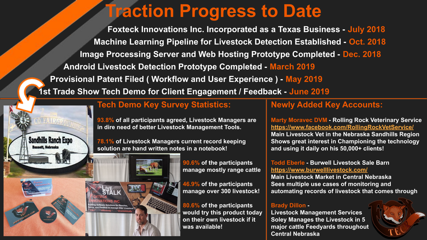 Livestalk traction — Sandhills Ranch Expo demo results, survey statistics, and key account partnerships in Central Nebraska
