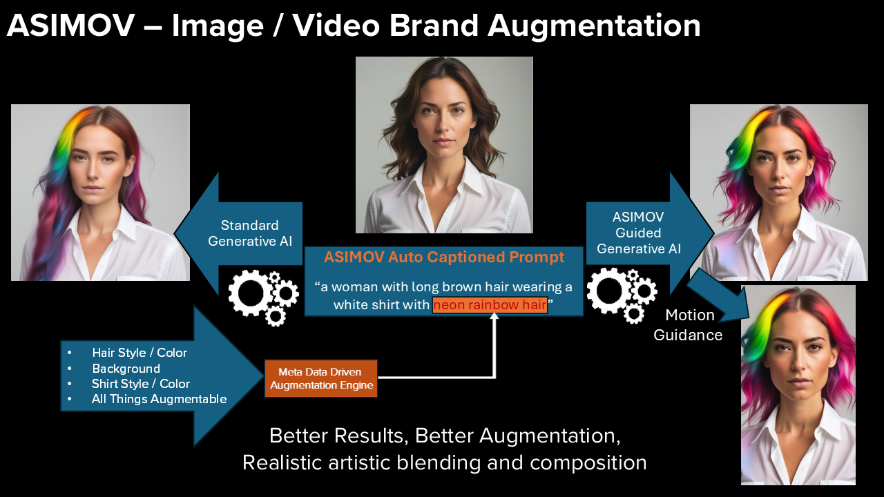 ASIMOV Brand Augmentation Pipeline
